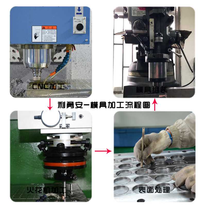 利勇安模具制作流程圖 利勇安模具制作流程圖